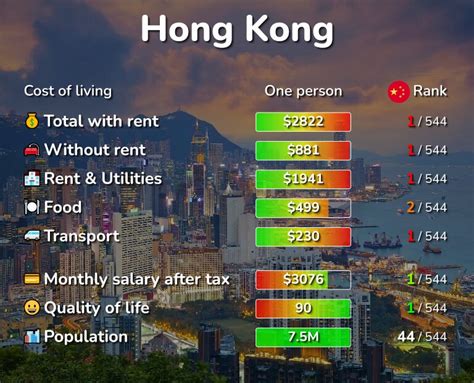 vietnam vs hong kong cost of living